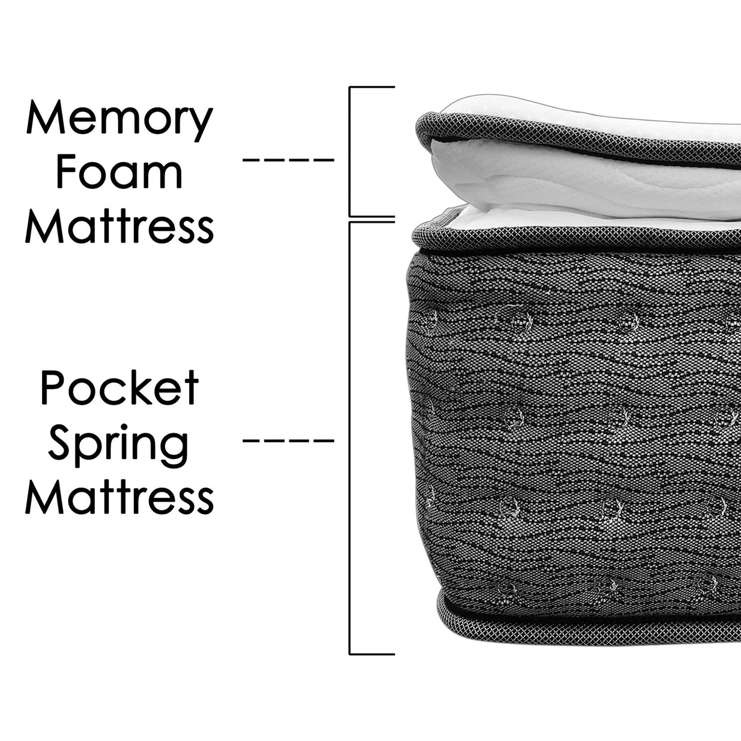 EON Hotel Spring Mattress Single (90 x 200cm)