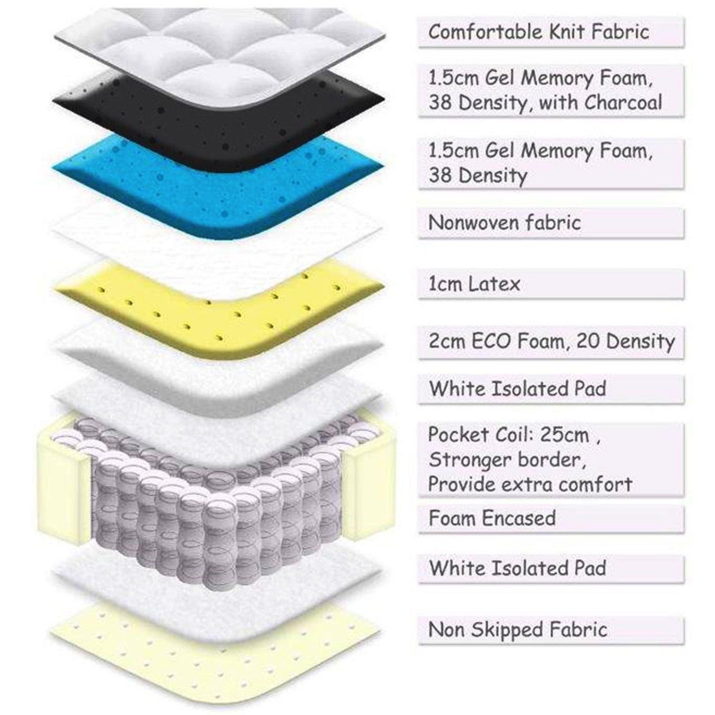 EON Hotel Spring Mattress Single (90 x 200cm)