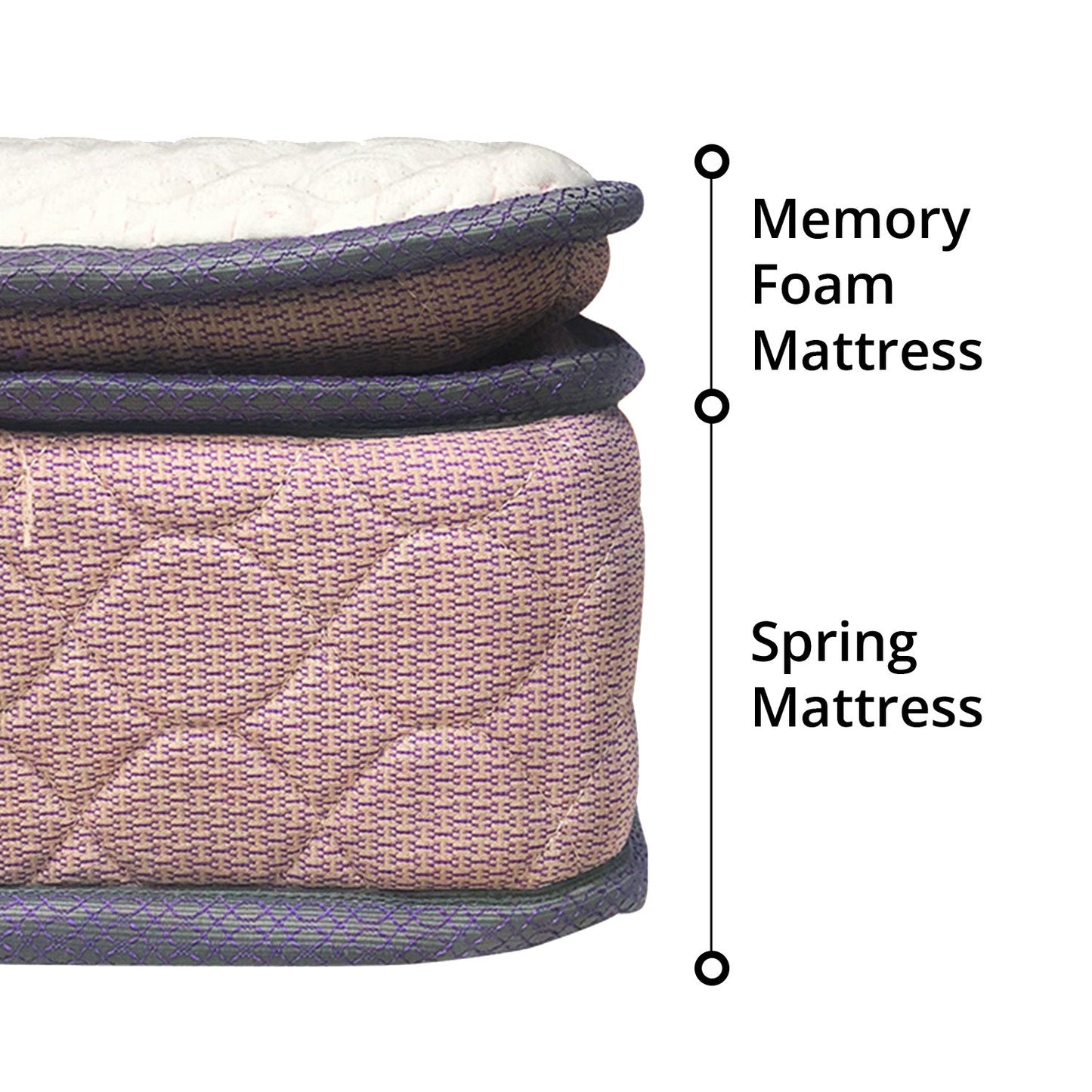 EON Bonnell Spring With Memory Foam Mattress Single (90 x 200cm)