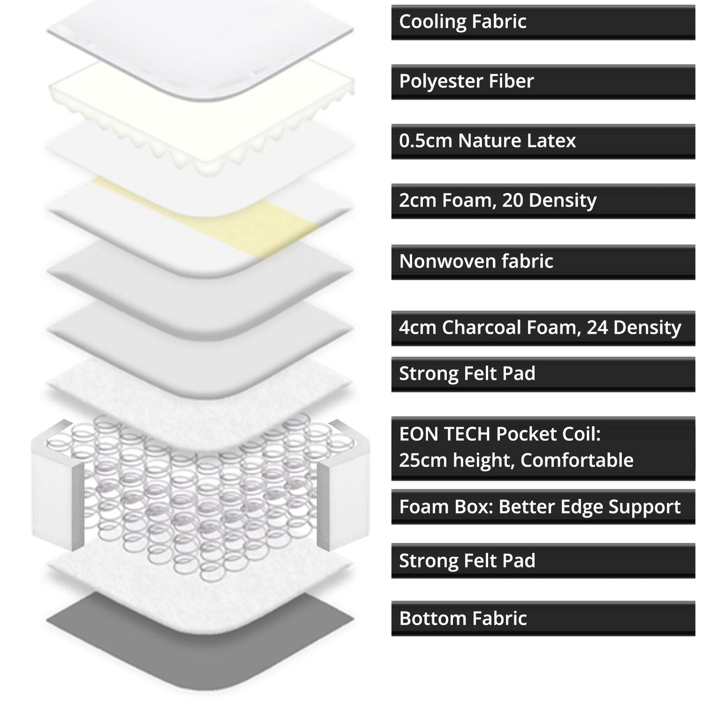 EON Pocket Spring Mattress Queen (152 x 200cm)