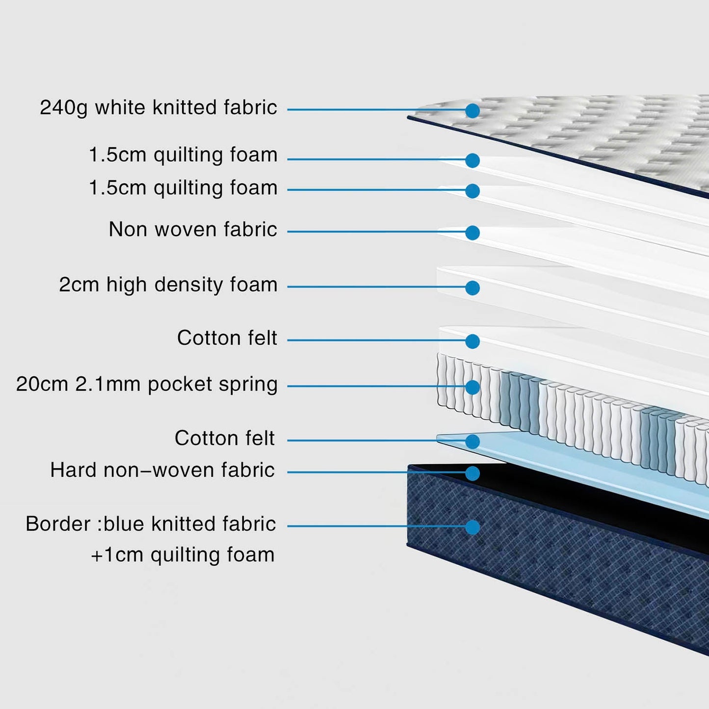 A-VALUE Pocket Spring Mattress Single (90 x 200cm)