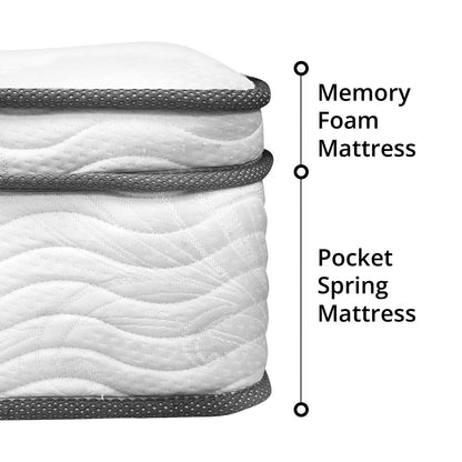 EON Pocket Spring Mattress Double (122 x 200cm)