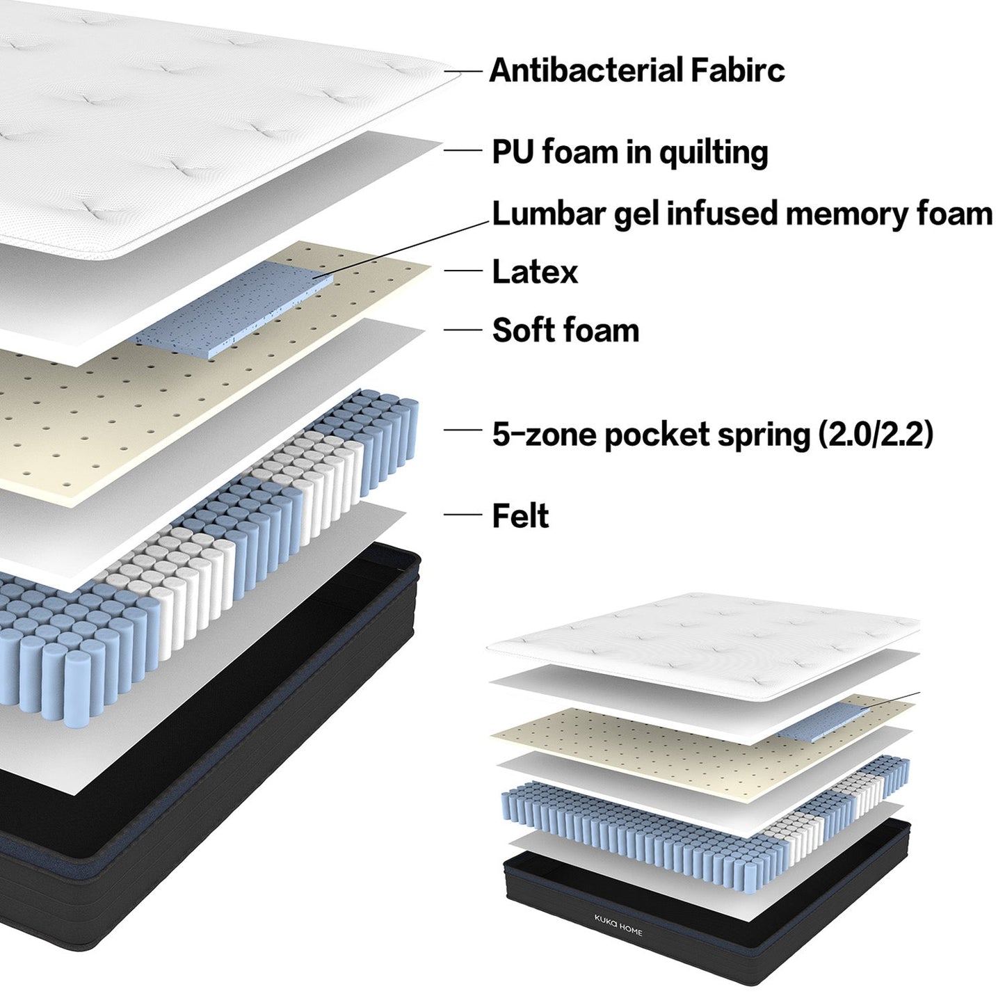 KUKA-HOME Cooling Spring Mattress Double (122 x 200cm)